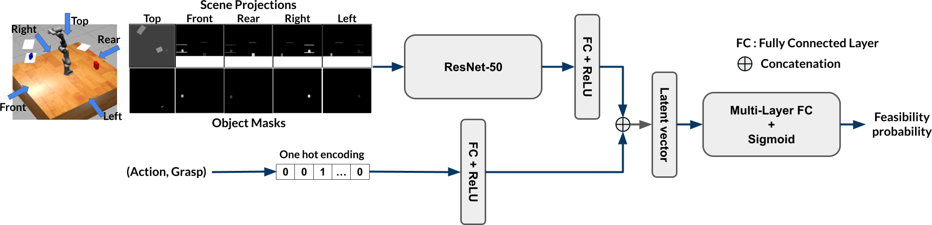 Diagram of the proposed neural network AFPNet