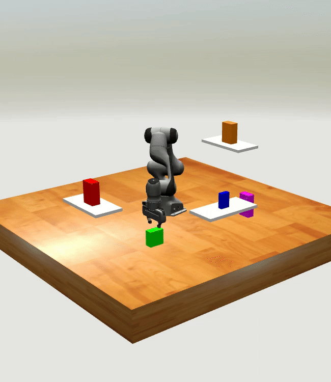 Visualization of the solution to the swapping task