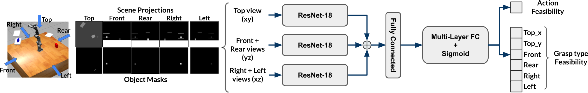 Diagram of the proposed neural network AGFPNet