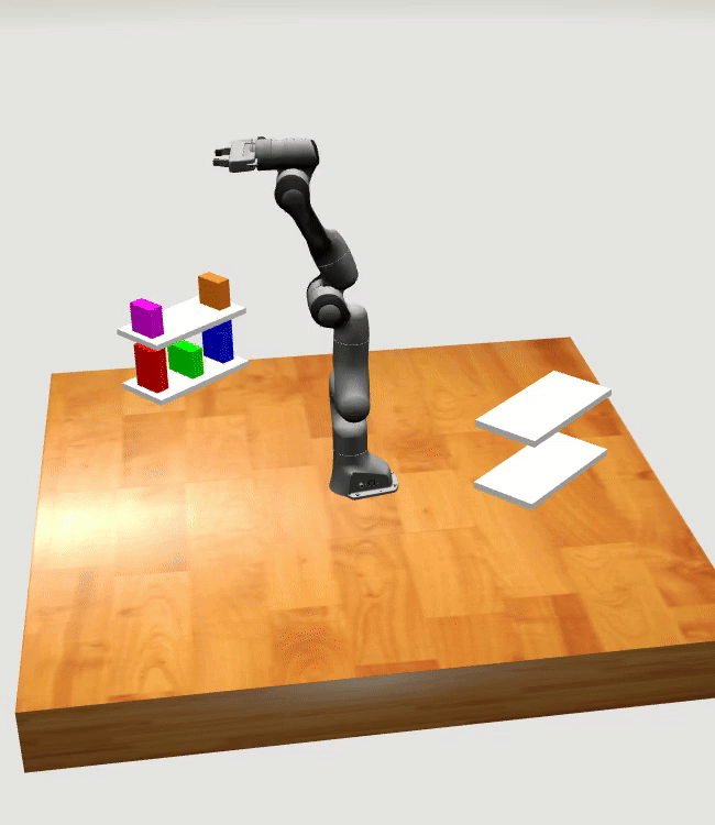 Visualization of the solution to the Reorder Problem