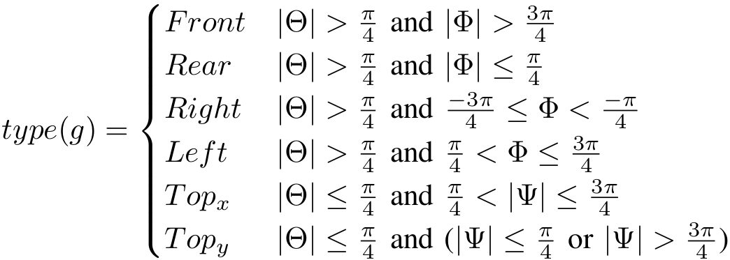 Diagram of AGFPNet's extension to mesh-shaped objects