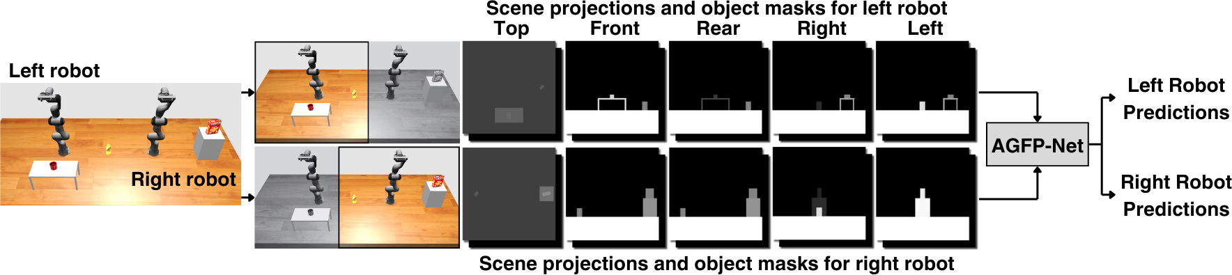 Diagram of AGFPNet's extension to multi-robot settings
