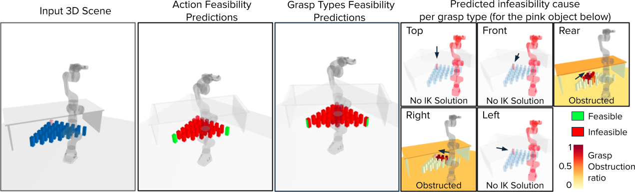 Visualization of GRN predictions on the Access Problem