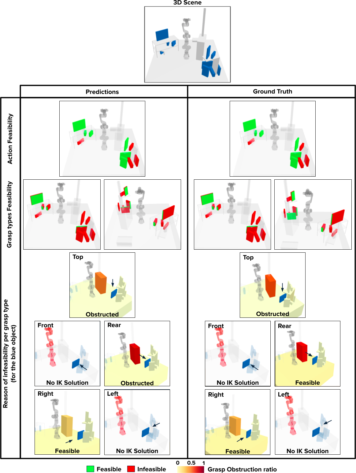 Qualitative results of GRN predictions