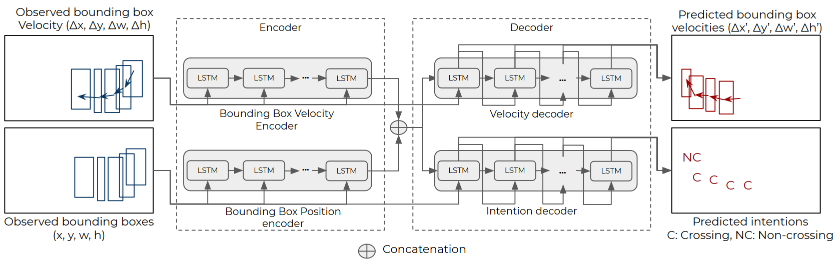 Diagram of Geometric Reasoning Networks (GRN)